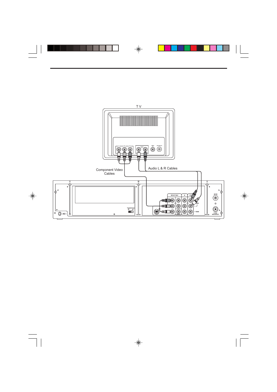 Connect the player to tv set by y, pb, pr jacks, Tv connection – component video, Component (y, pb, pr) video out | Curtis DVD7620 User Manual | Page 8 / 31
