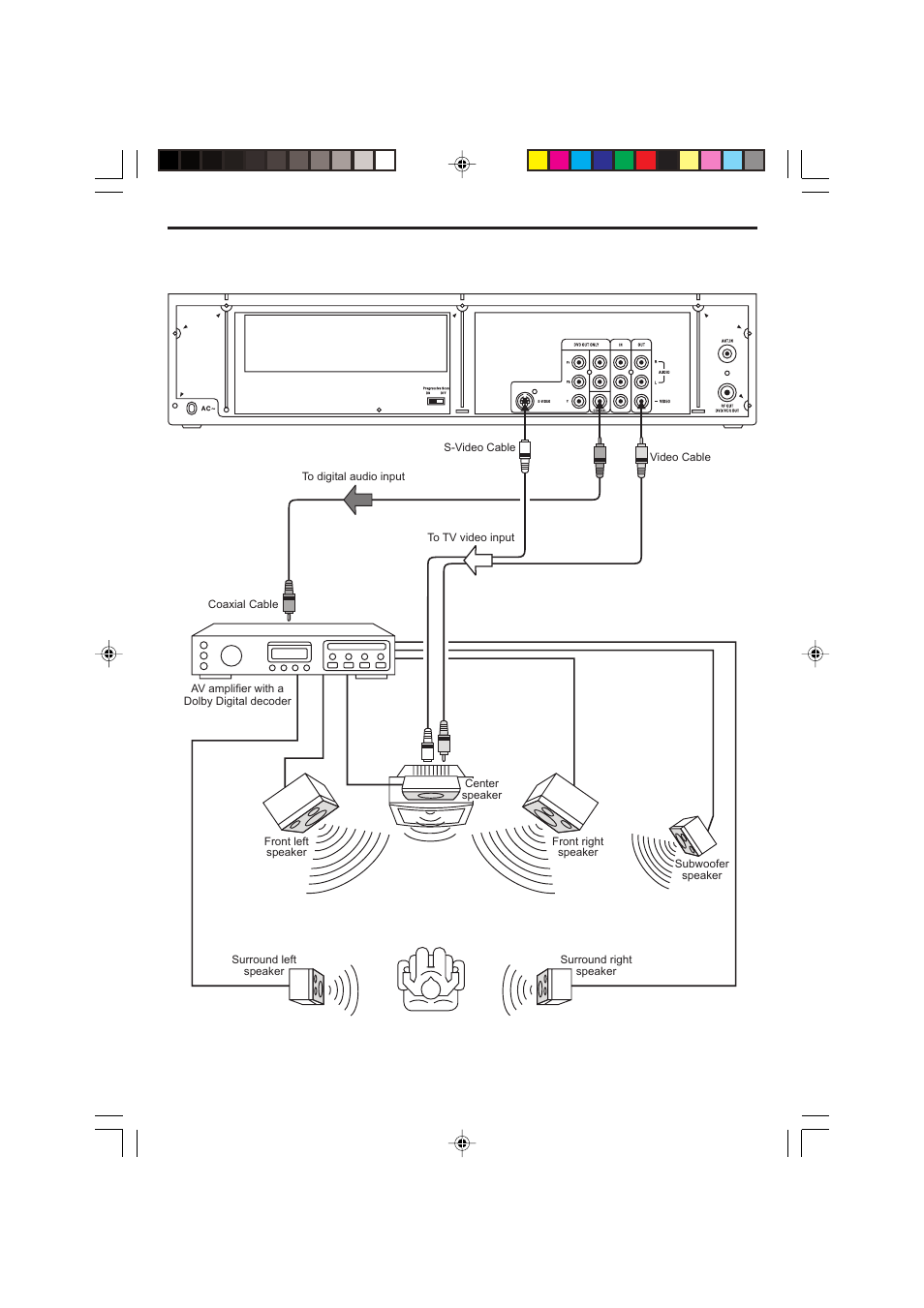 Curtis DVD7620 User Manual | Page 9 / 31