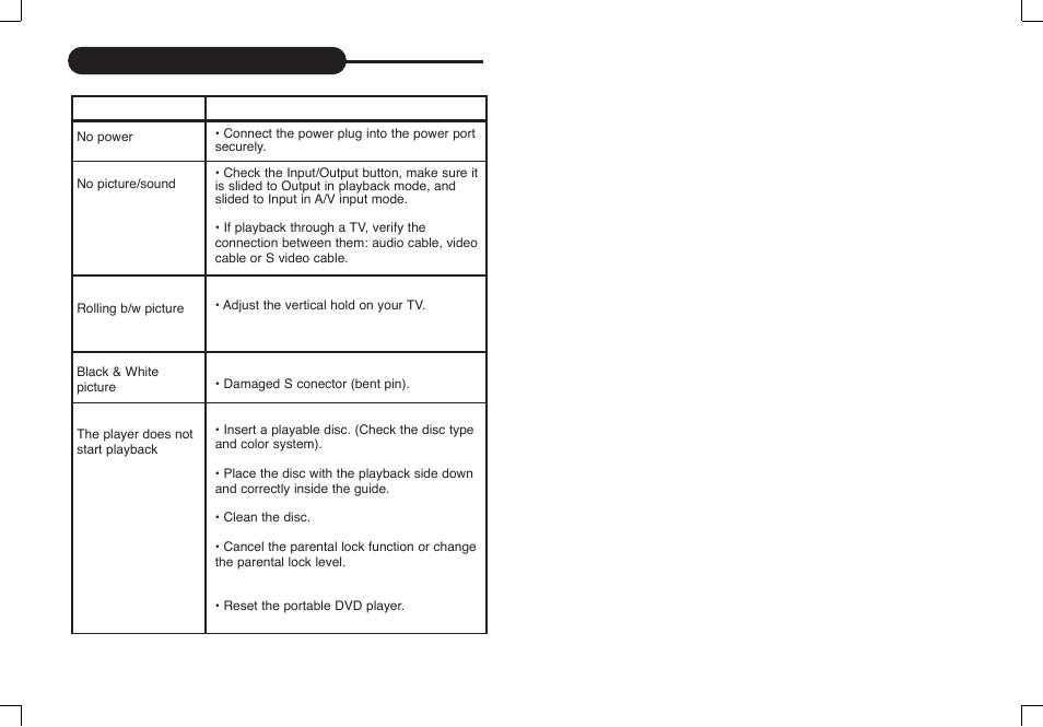 Trouble shooting guide | Curtis DVD8017 User Manual | Page 28 / 28