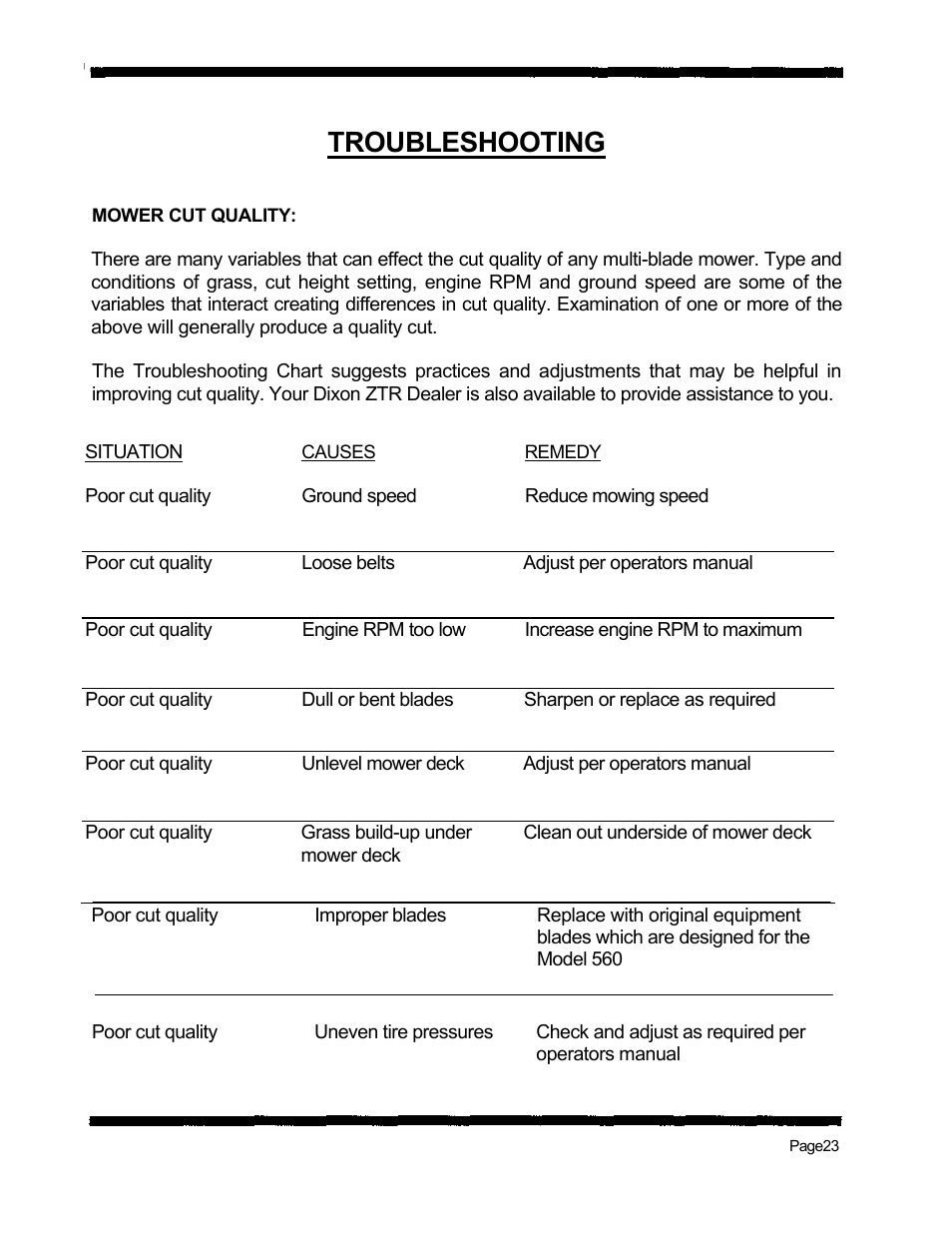 Troubleshooting | Dixon 560 User Manual | Page 26 / 42