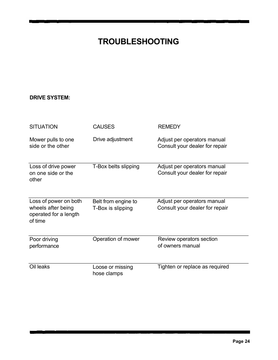 Troubleshooting | Dixon 560 User Manual | Page 27 / 42