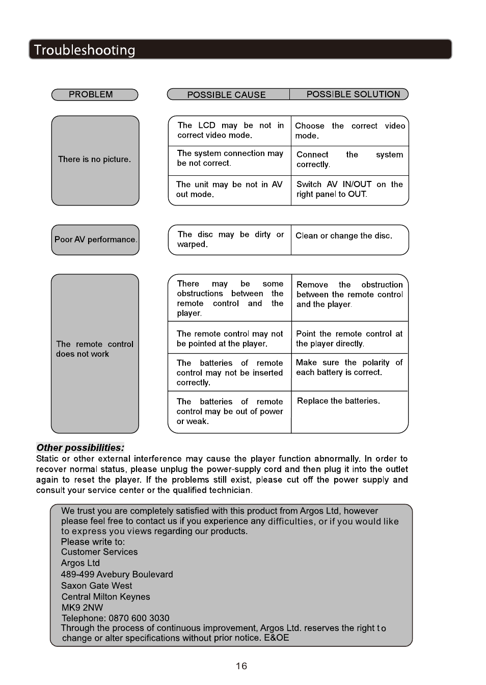 页 16 | Curtis DVD1205BUK User Manual | Page 16 / 16