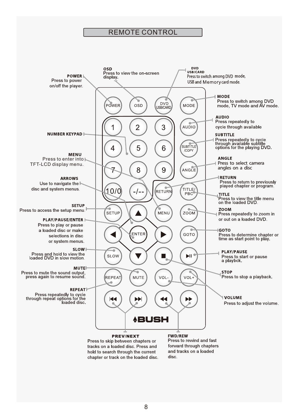 Remote control | Curtis DVD1205BUK User Manual | Page 8 / 16
