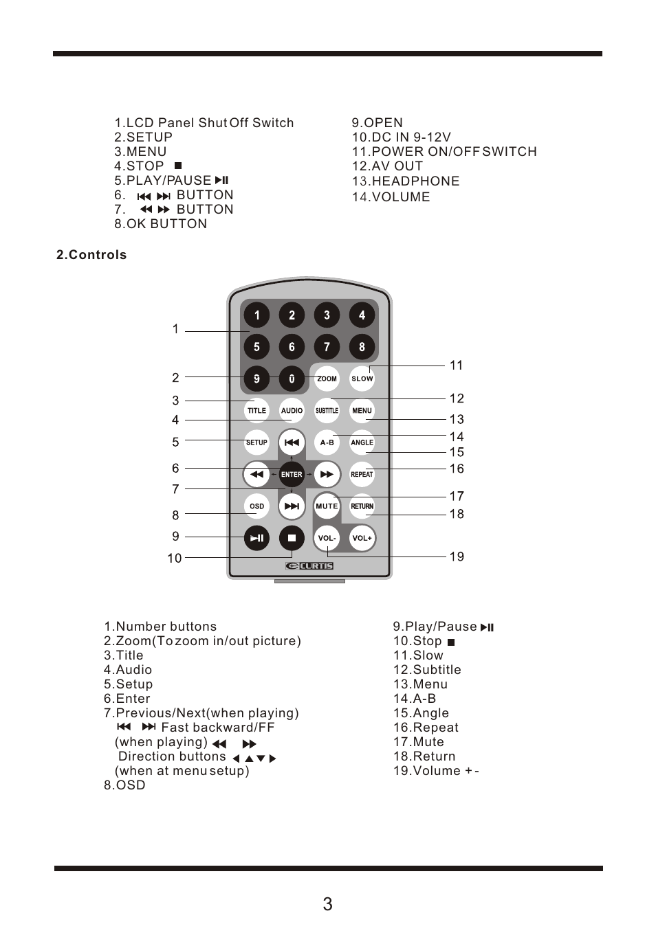 Ò³ãæ 5 | Curtis DVD7015UK User Manual | Page 5 / 18