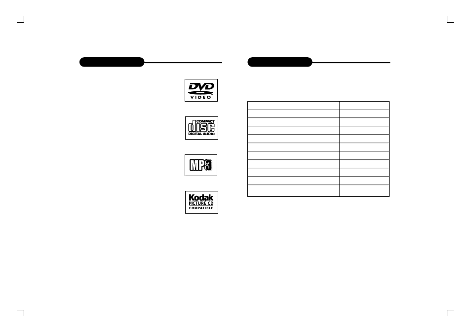 Introduction | Curtis DVD8005 User Manual | Page 4 / 22