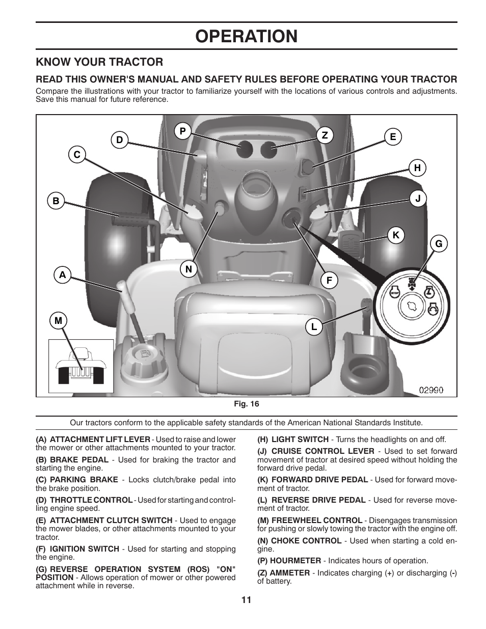Operation, Know your tractor | Dixon D25K48YT User Manual | Page 11 / 60