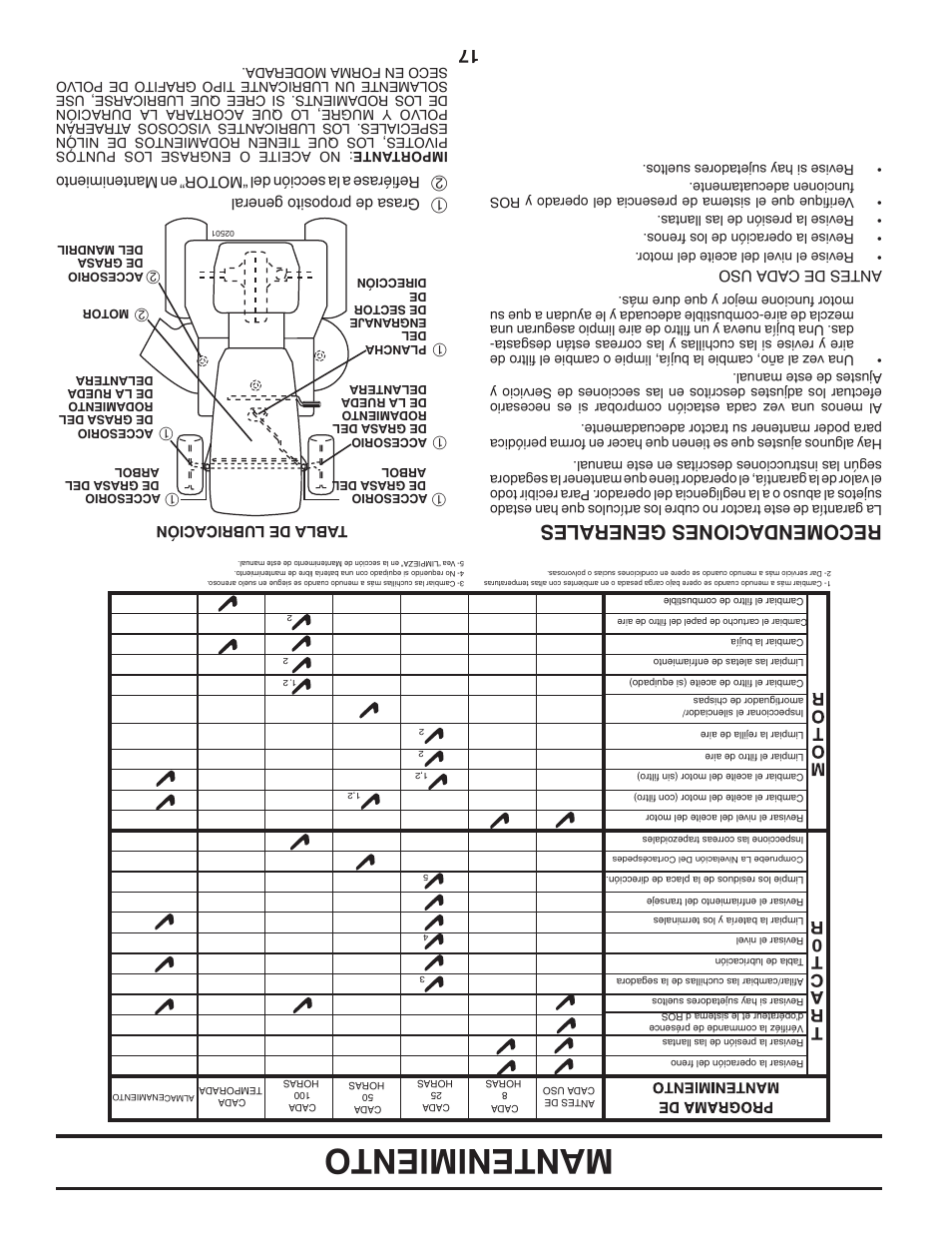 Mantenimiento, Recomendaciones generales | Dixon D25K48YT User Manual | Page 44 / 60