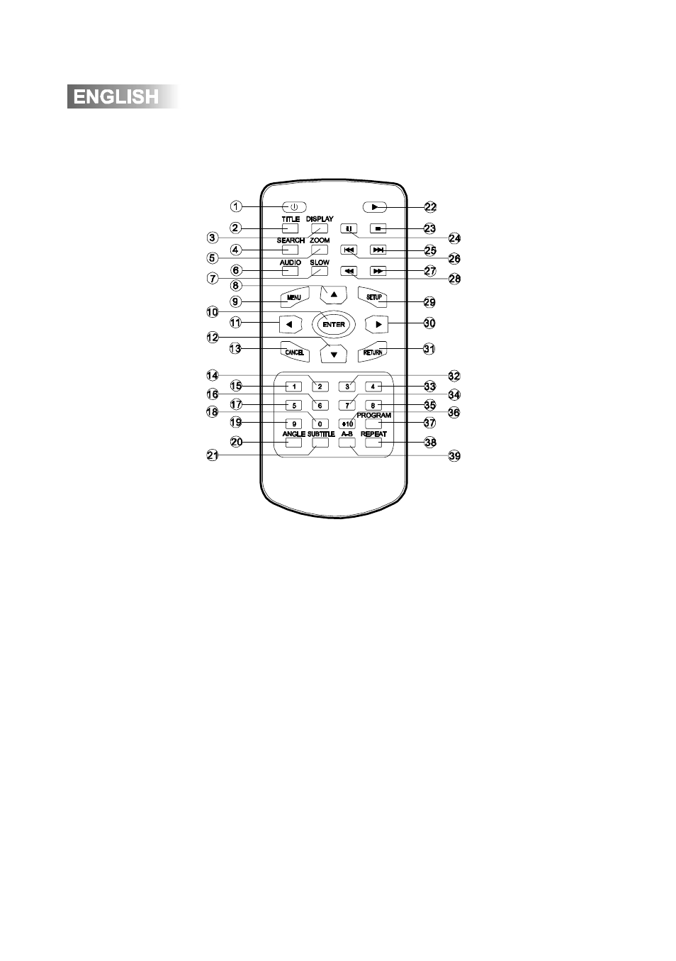 Control locations -remote | Curtis DVD8722 User Manual | Page 6 / 25