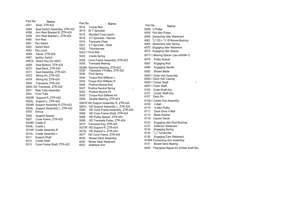 Dixon 422 User Manual | Page 14 / 16