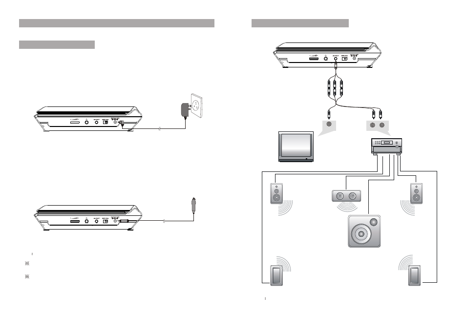 System connection | Curtis DVD9009UK User Manual | Page 4 / 9