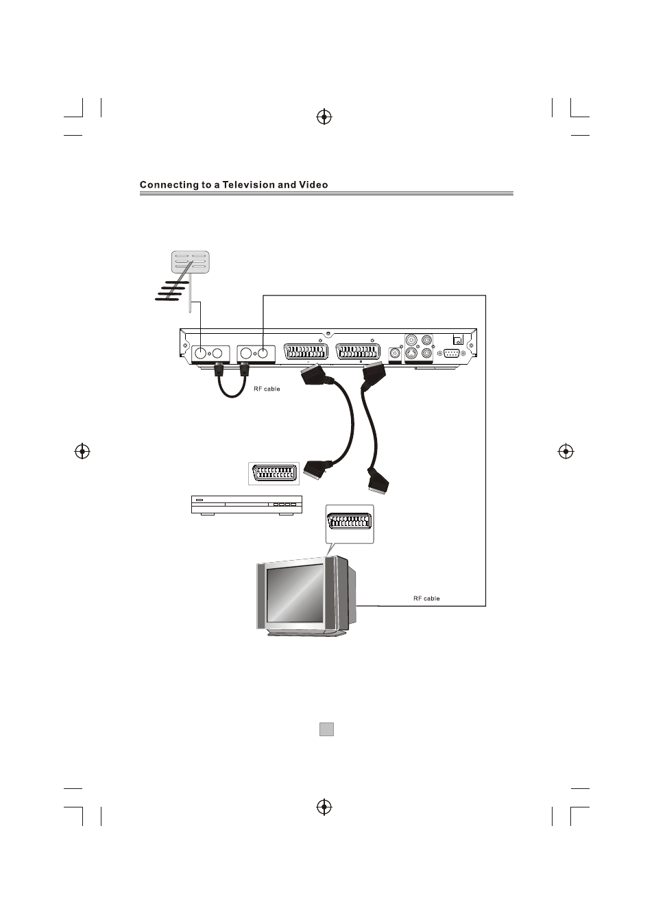 Ò³ãæ 8, Scart, Tv aerial | Dvd or vcr, Scart cable not included) | Curtis DVB350UK User Manual | Page 8 / 26