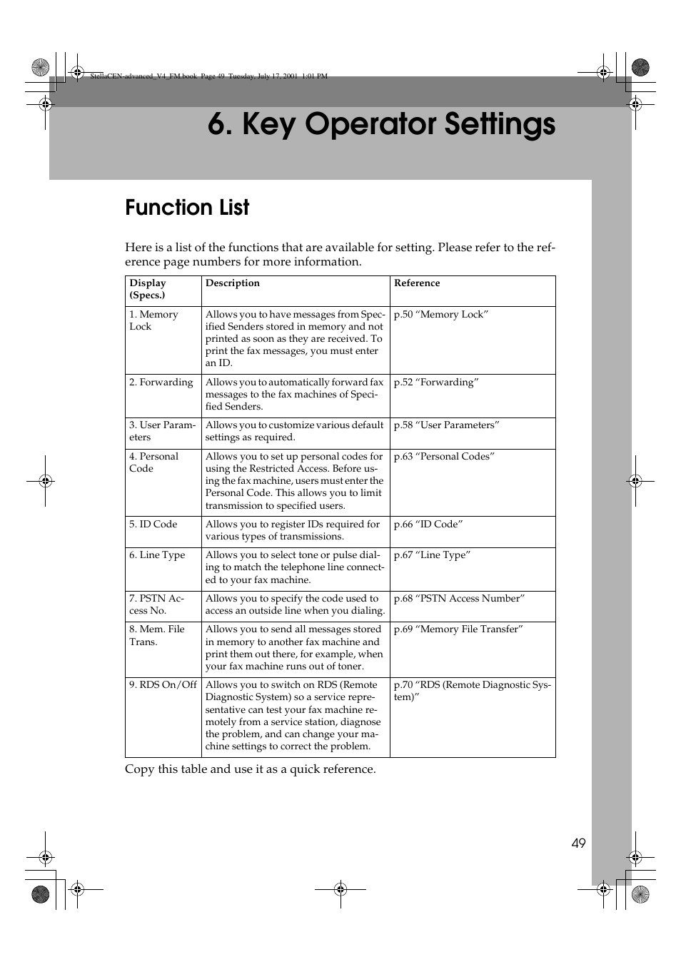 Key operator settings, Function list | Dixon Aficio 1515 User Manual | Page 1079 / 1171