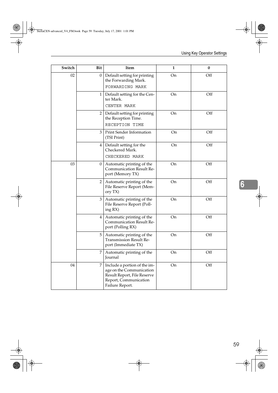 Dixon Aficio 1515 User Manual | Page 1089 / 1171