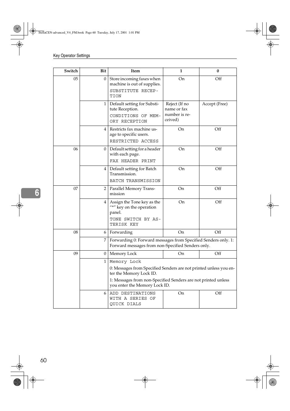 Dixon Aficio 1515 User Manual | Page 1090 / 1171