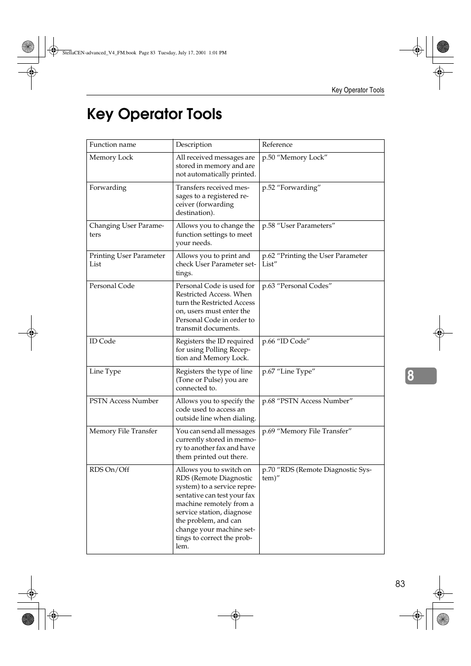 Key operator tools, 8key operator tools | Dixon Aficio 1515 User Manual | Page 1113 / 1171