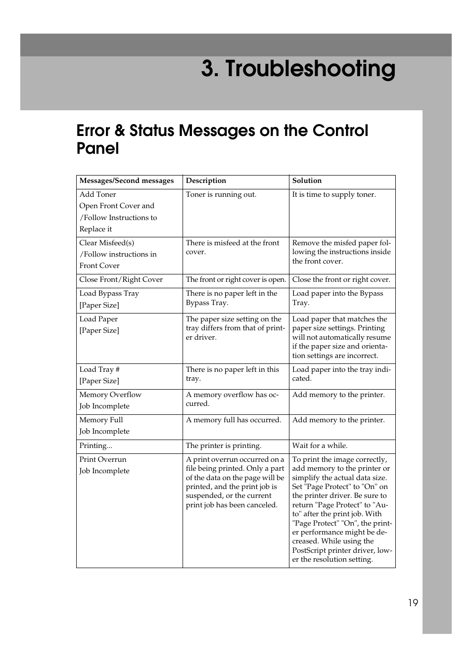  troubleshooting, Error & status messages on the control panel, Troubleshooting | Dixon Aficio 1515 User Manual | Page 1142 / 1171