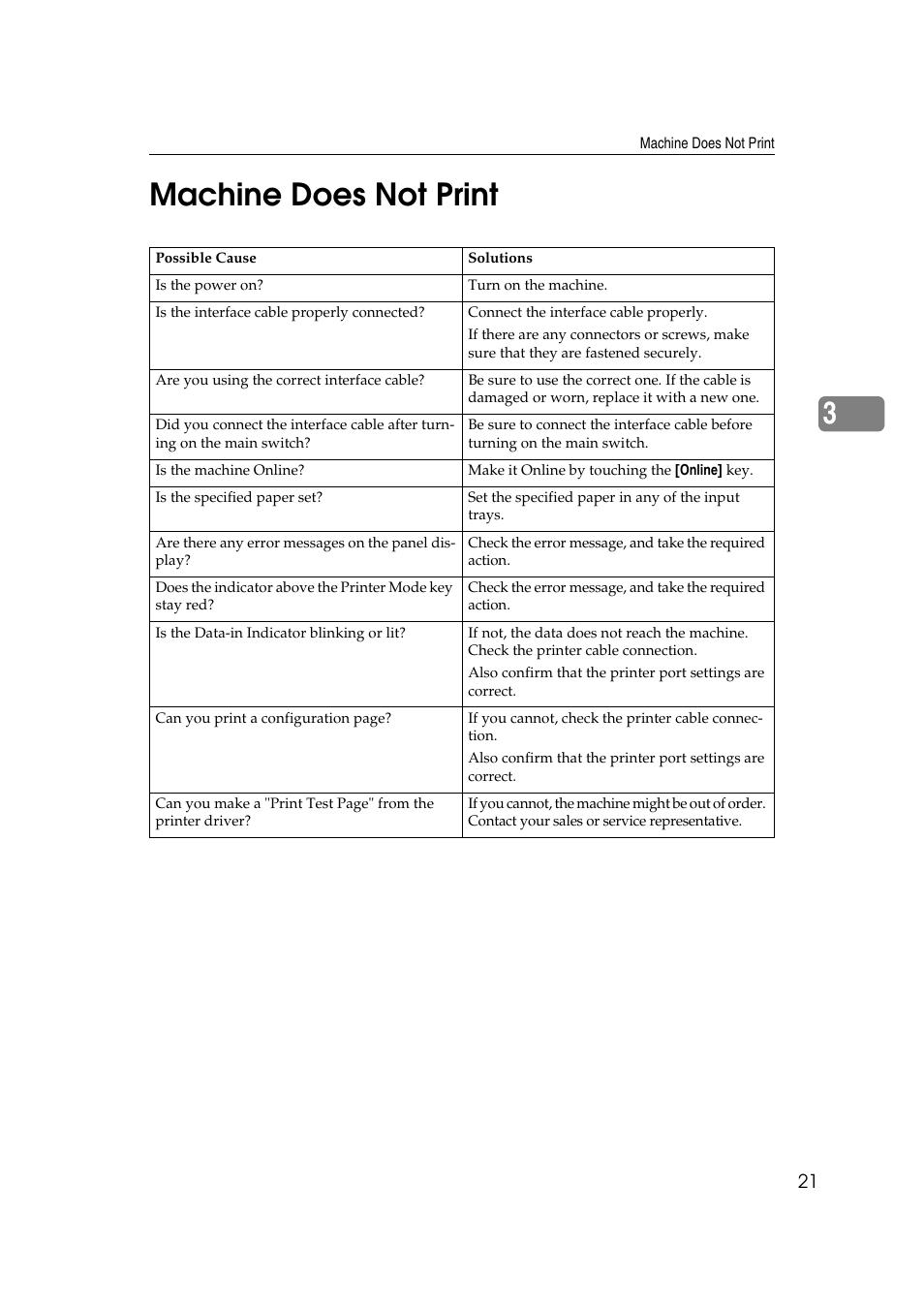 Machine does not print, 3machine does not print | Dixon Aficio 1515 User Manual | Page 1144 / 1171