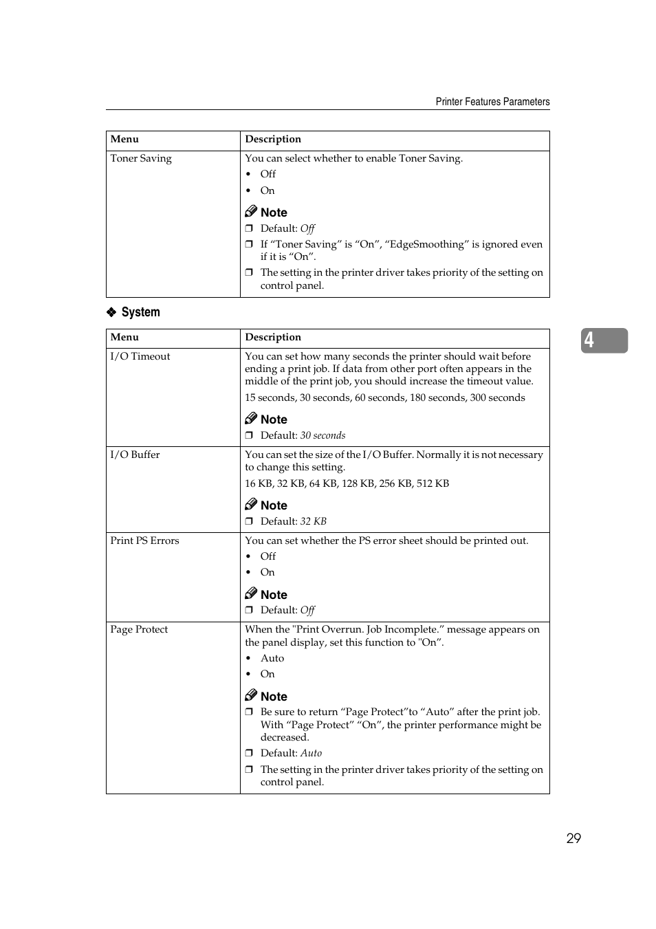 Dixon Aficio 1515 User Manual | Page 1152 / 1171