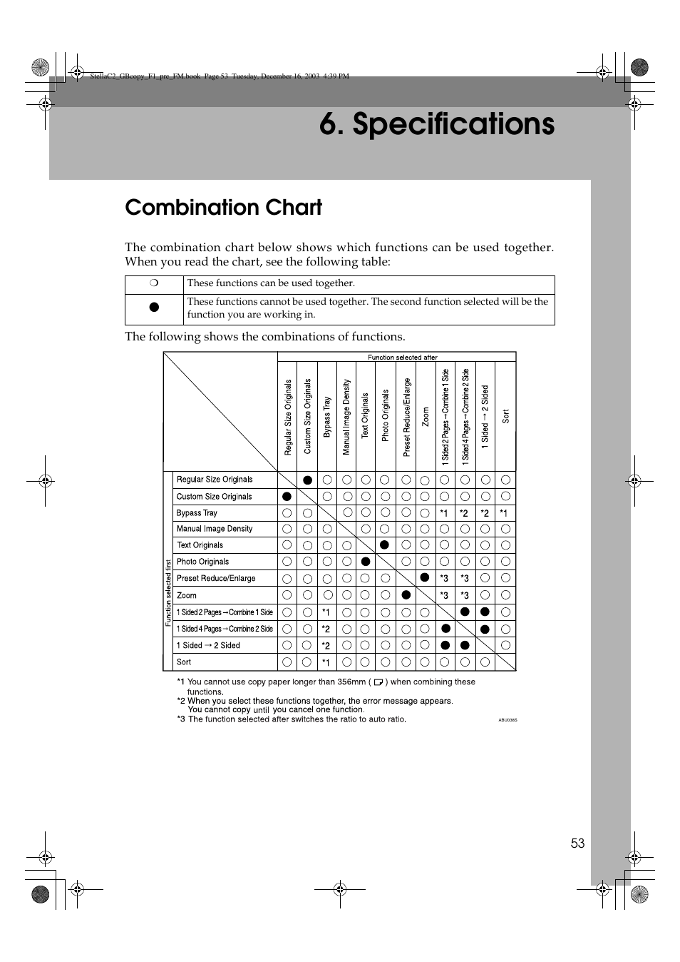 Specifications, Combination chart | Dixon Aficio 1515 User Manual | Page 171 / 1171