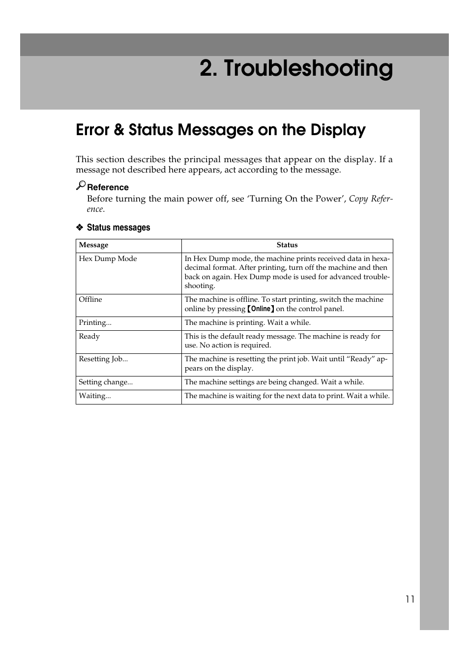  troubleshooting, Error & status messages on the display, Troubleshooting | Dixon Aficio 1515 User Manual | Page 249 / 1171
