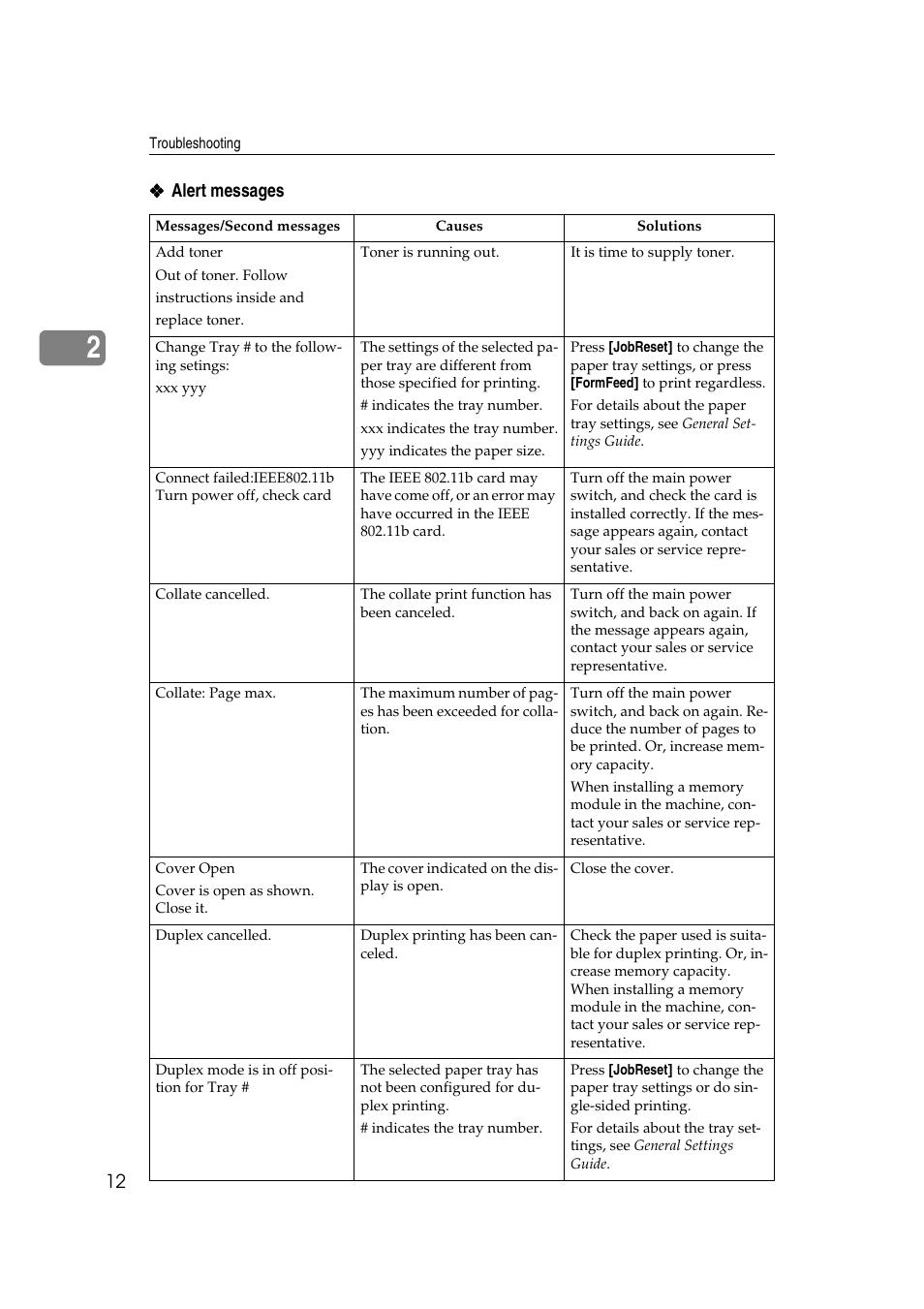 Dixon Aficio 1515 User Manual | Page 250 / 1171
