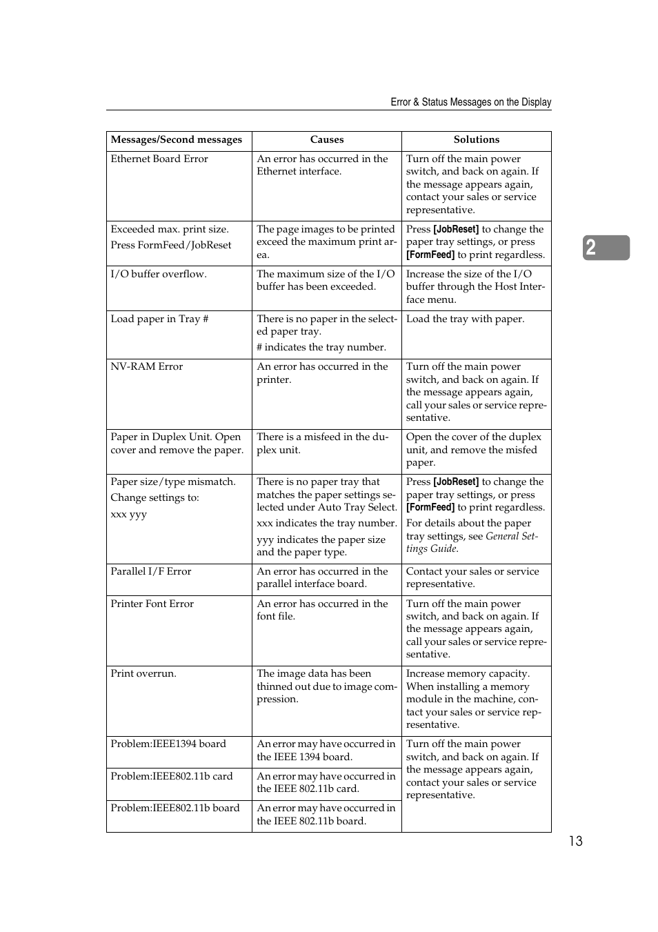 Dixon Aficio 1515 User Manual | Page 251 / 1171