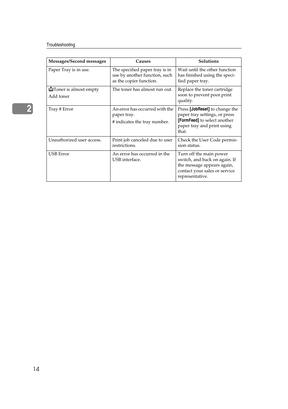 Dixon Aficio 1515 User Manual | Page 252 / 1171