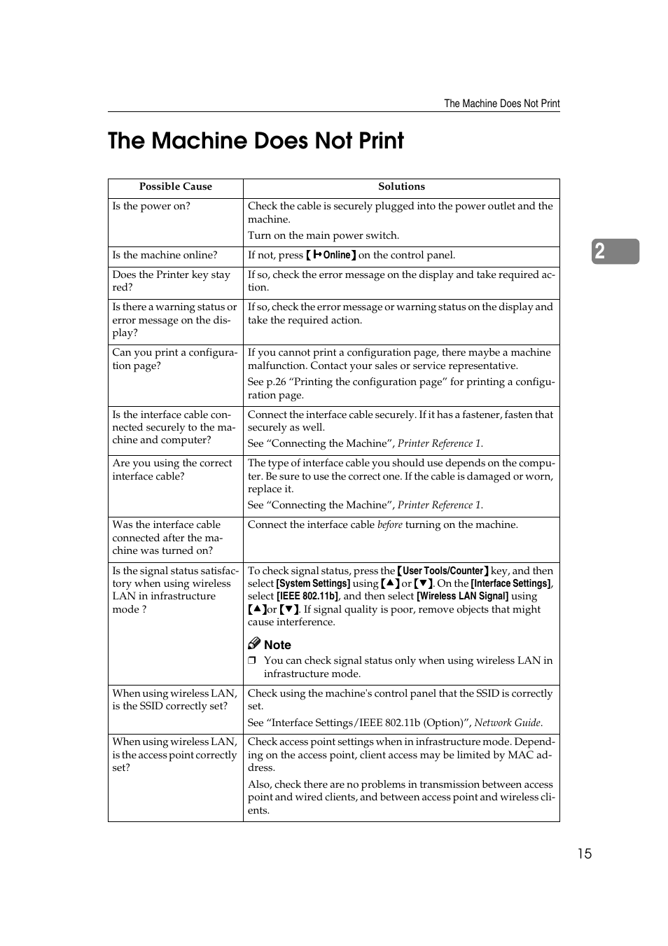 The machine does not print, 2the machine does not print | Dixon Aficio 1515 User Manual | Page 253 / 1171