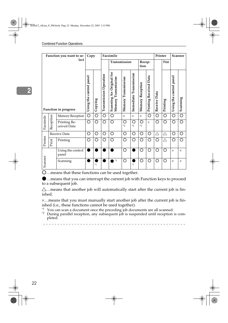 Dixon Aficio 1515 User Manual | Page 32 / 1171