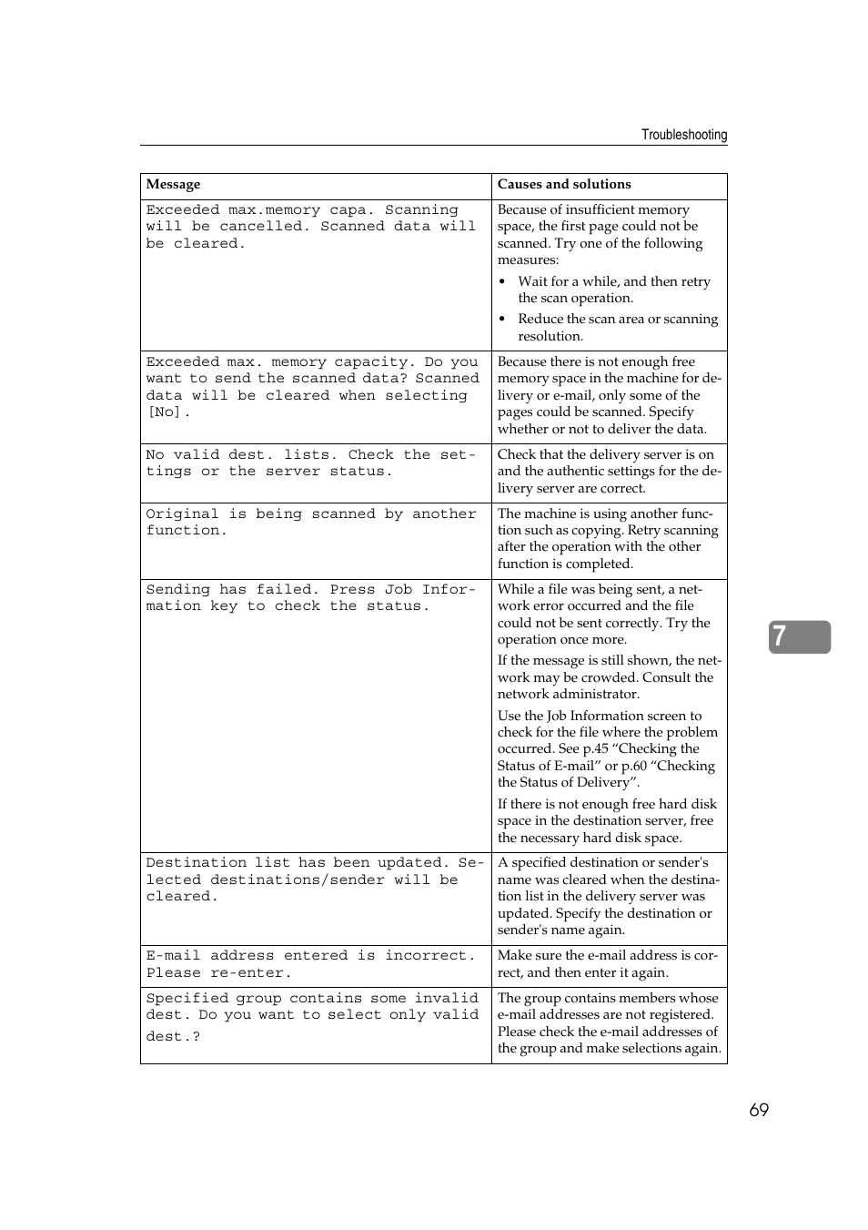 Dixon Aficio 1515 User Manual | Page 359 / 1171