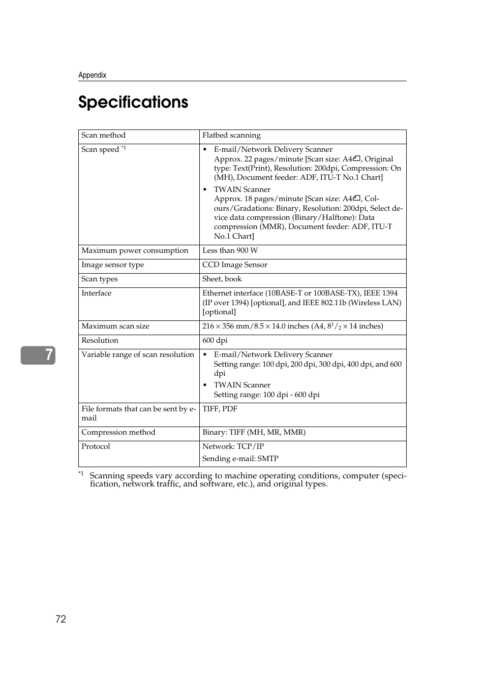 Specifications, 7specifications | Dixon Aficio 1515 User Manual | Page 362 / 1171