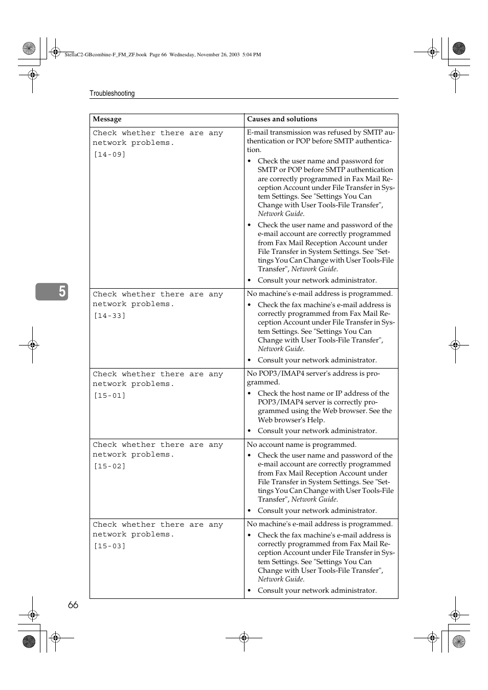 Dixon Aficio 1515 User Manual | Page 438 / 1171