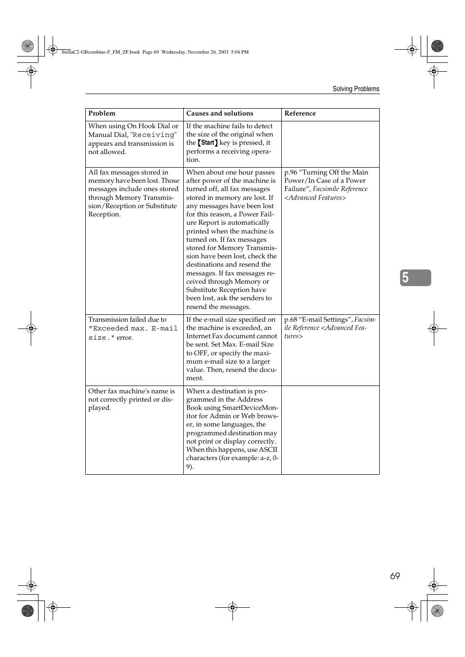 Dixon Aficio 1515 User Manual | Page 441 / 1171