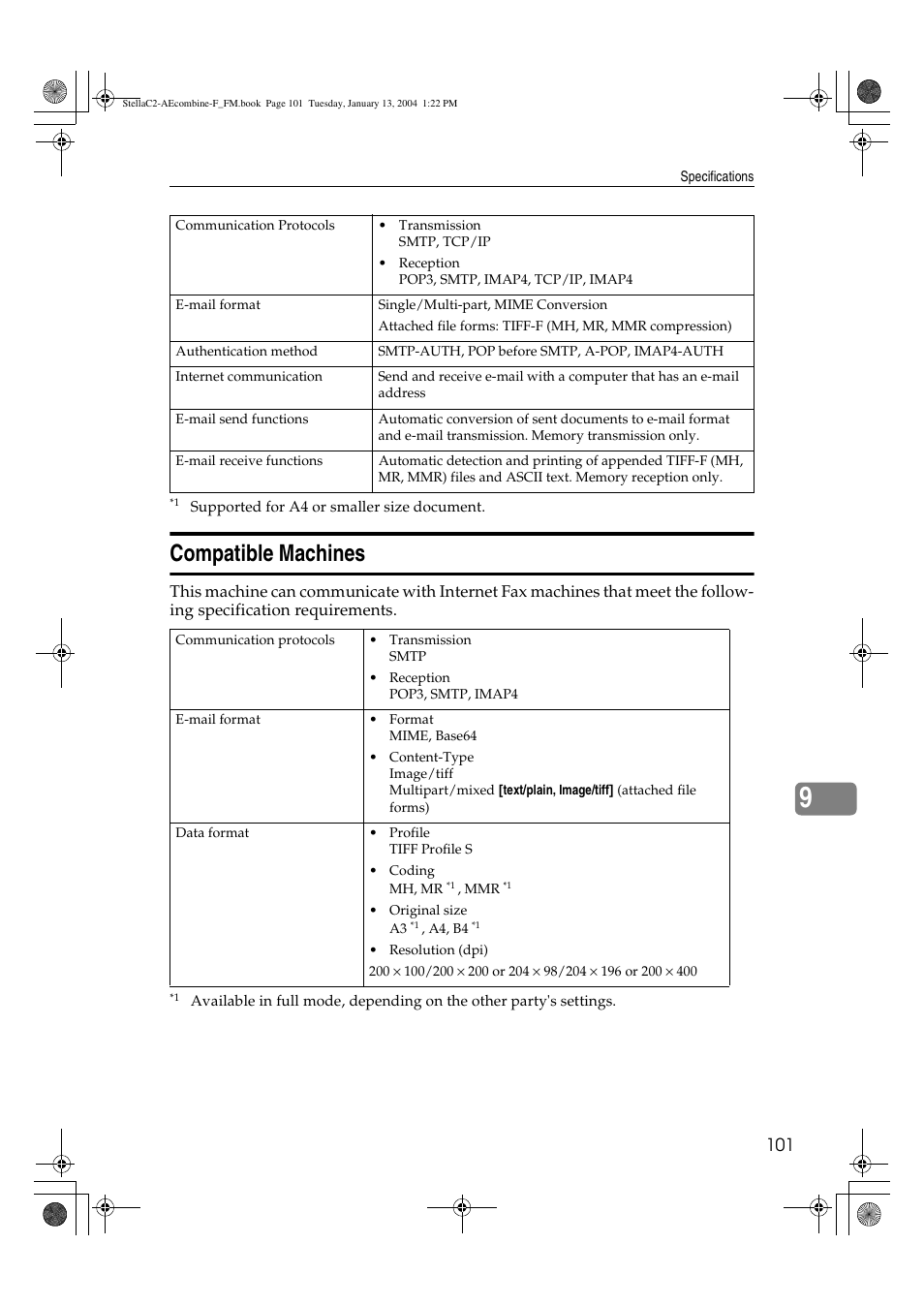 Compatible machines | Dixon Aficio 1515 User Manual | Page 555 / 1171