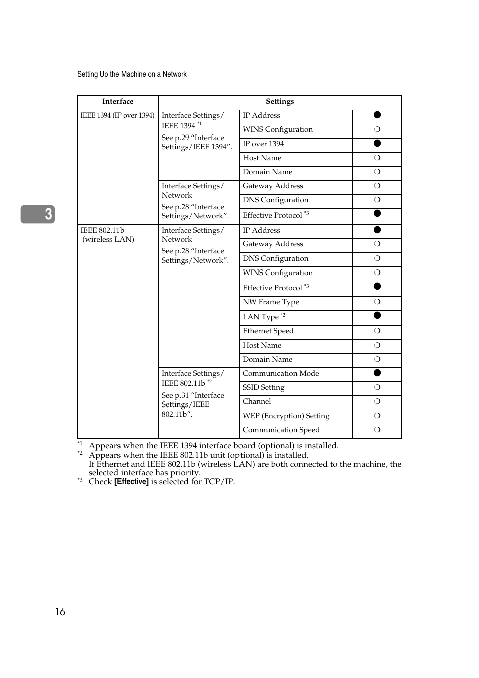 Dixon Aficio 1515 User Manual | Page 586 / 1171