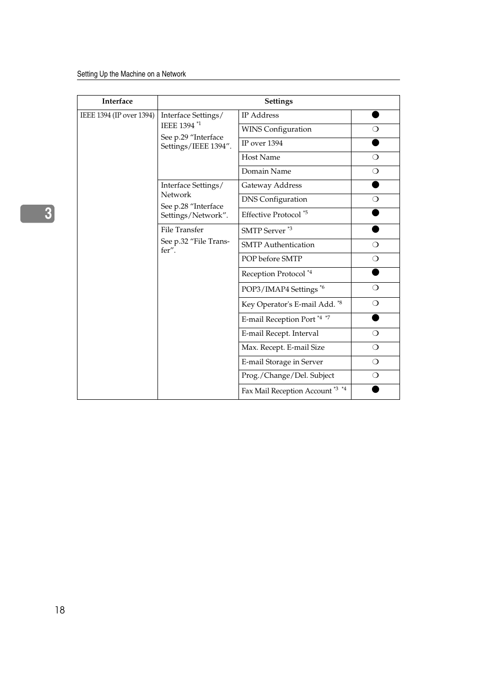 Dixon Aficio 1515 User Manual | Page 588 / 1171