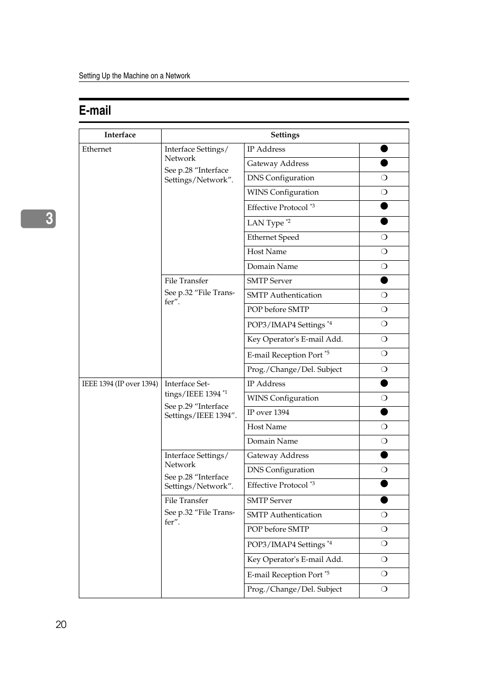 E-mail | Dixon Aficio 1515 User Manual | Page 590 / 1171