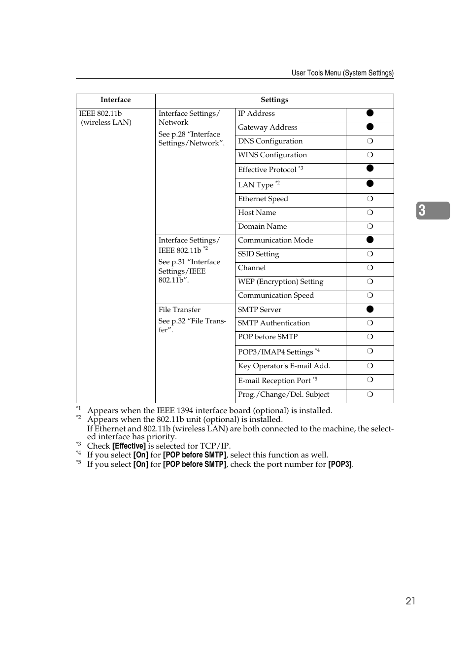 Dixon Aficio 1515 User Manual | Page 591 / 1171