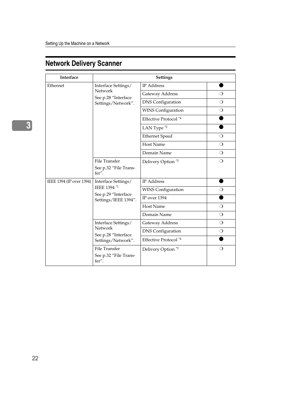 Network delivery scanner | Dixon Aficio 1515 User Manual | Page 592 / 1171