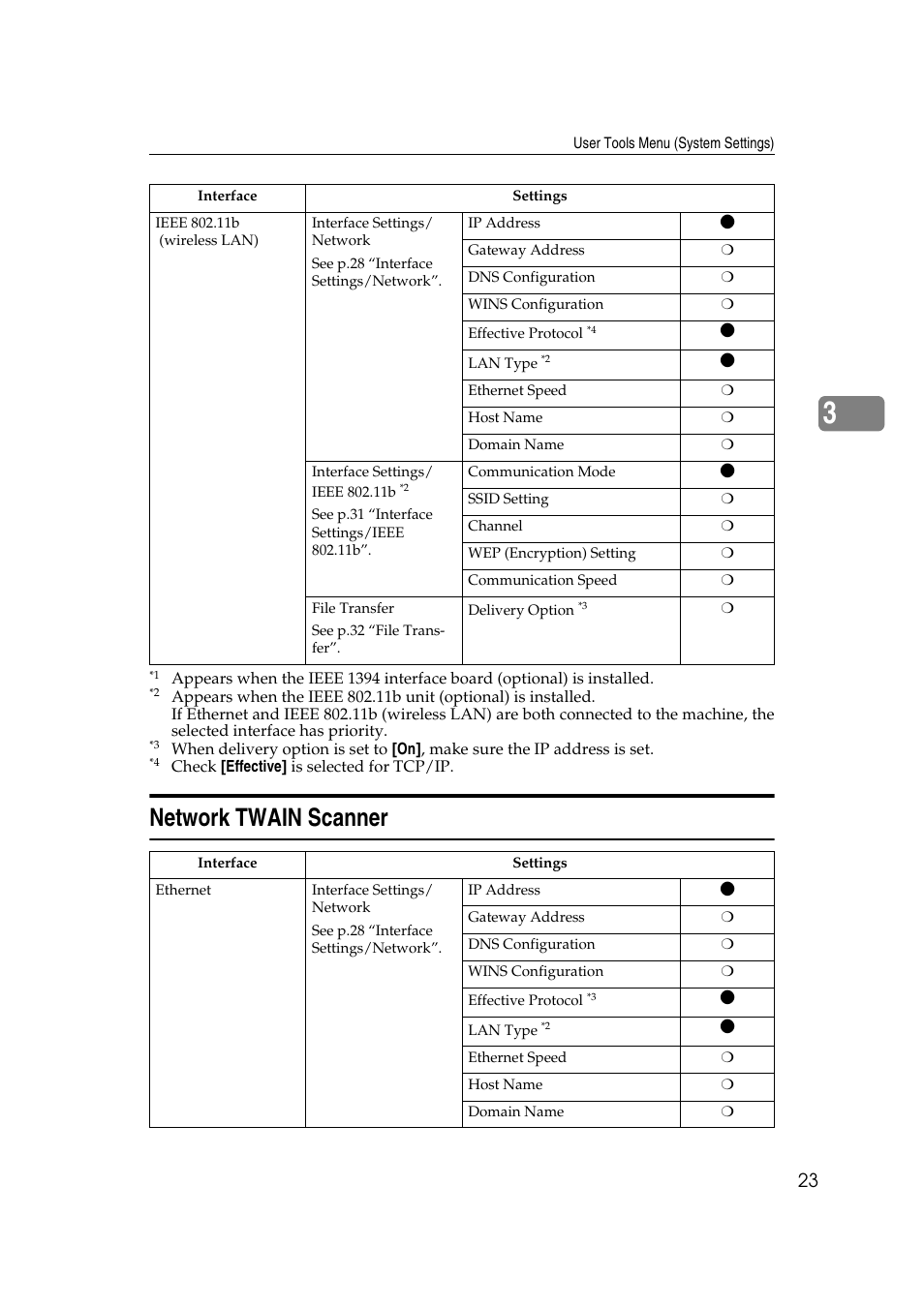 Network twain scanner | Dixon Aficio 1515 User Manual | Page 593 / 1171