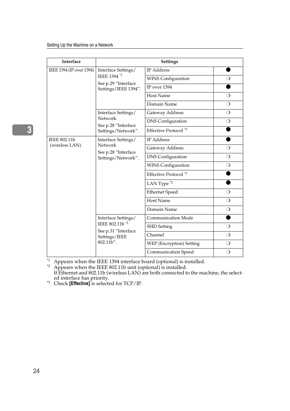Dixon Aficio 1515 User Manual | Page 594 / 1171