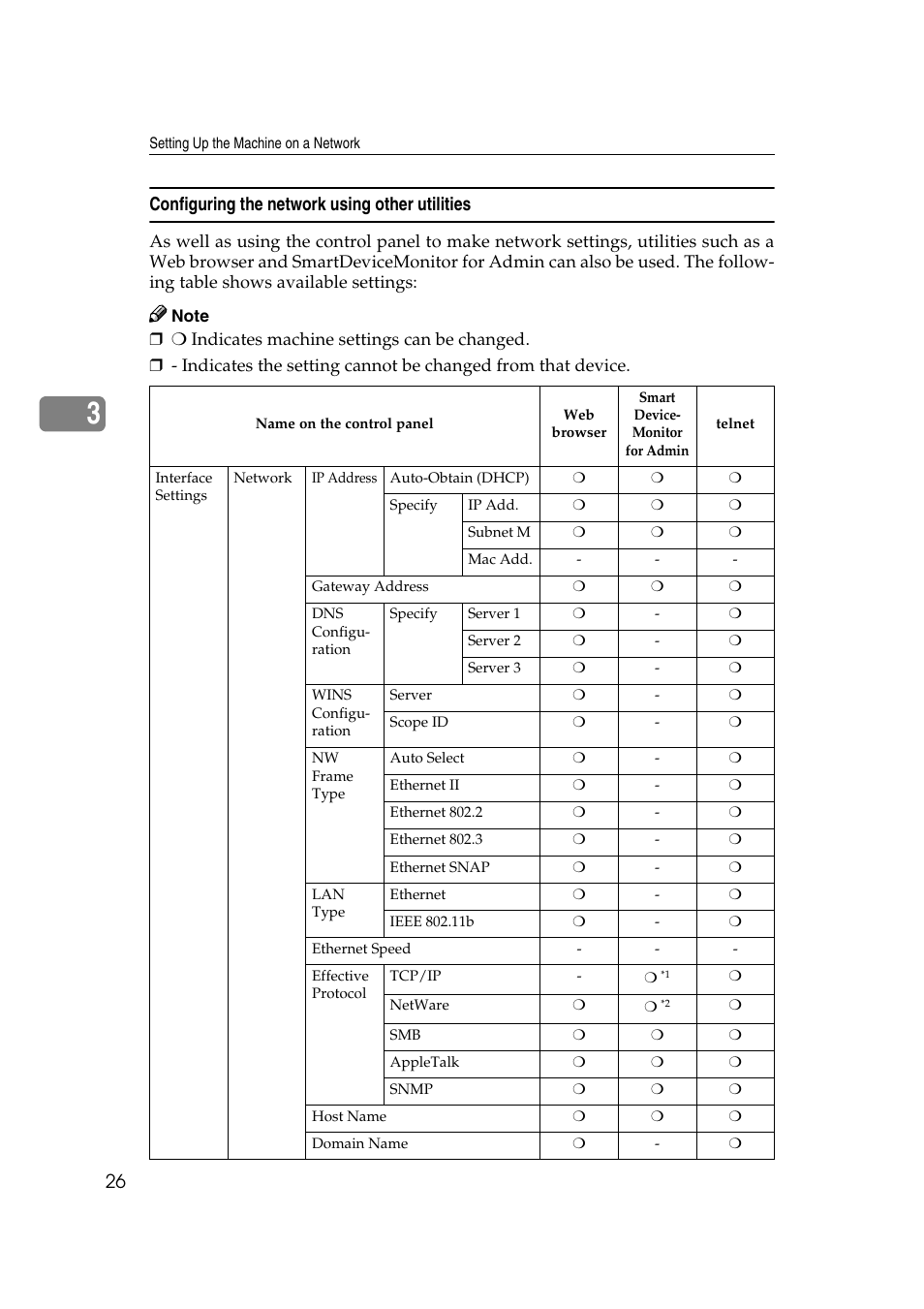 Configuring the network using other utilities | Dixon Aficio 1515 User Manual | Page 596 / 1171