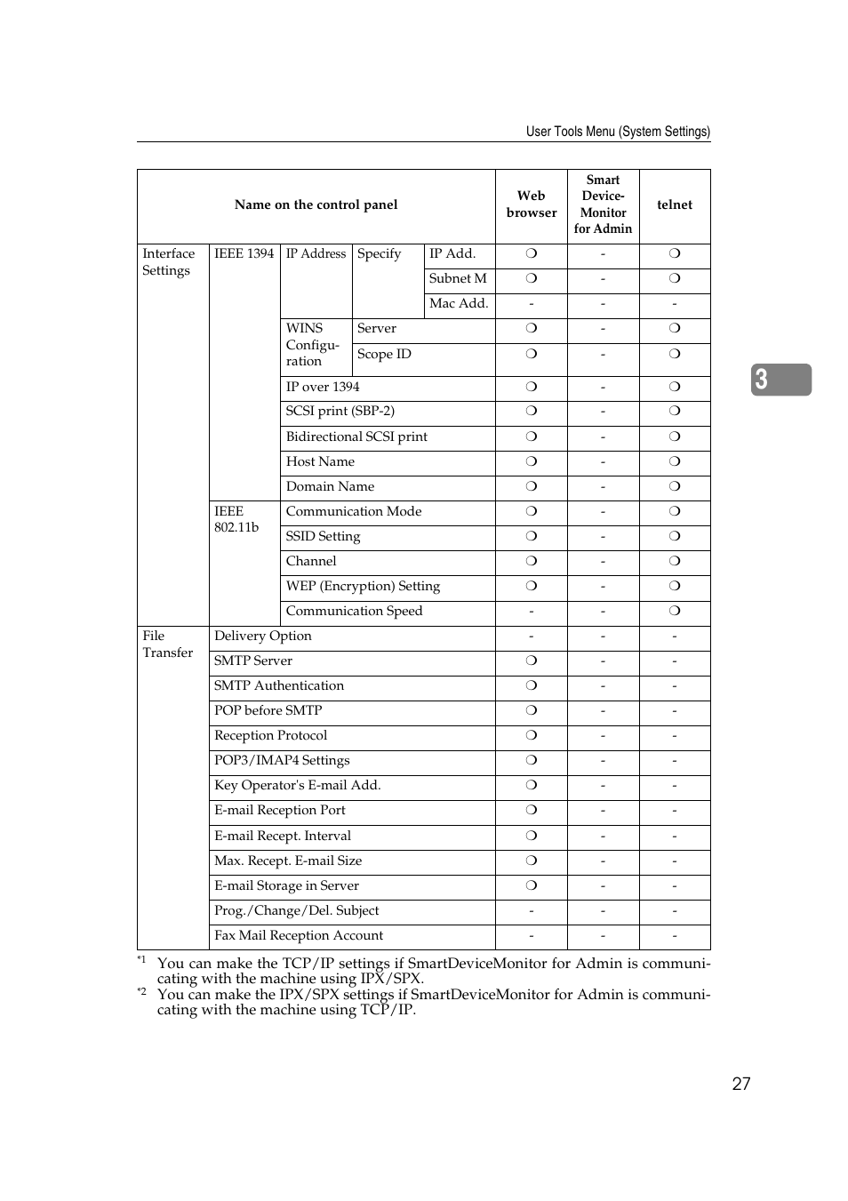 Dixon Aficio 1515 User Manual | Page 597 / 1171
