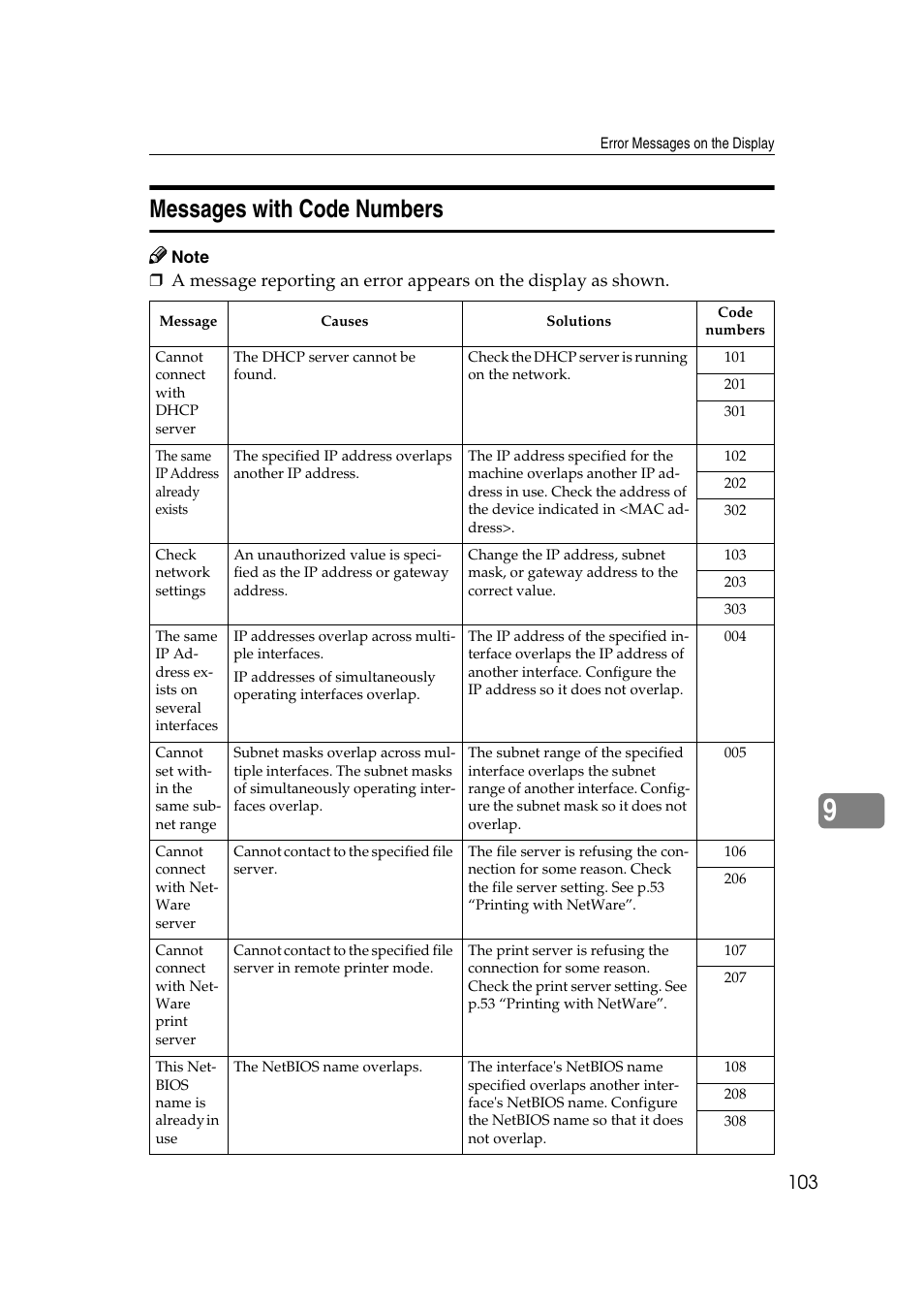 Messages with code numbers | Dixon Aficio 1515 User Manual | Page 673 / 1171
