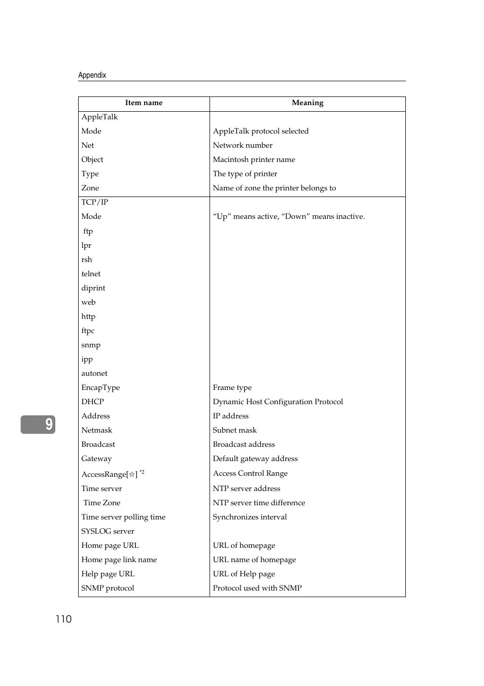 Dixon Aficio 1515 User Manual | Page 680 / 1171