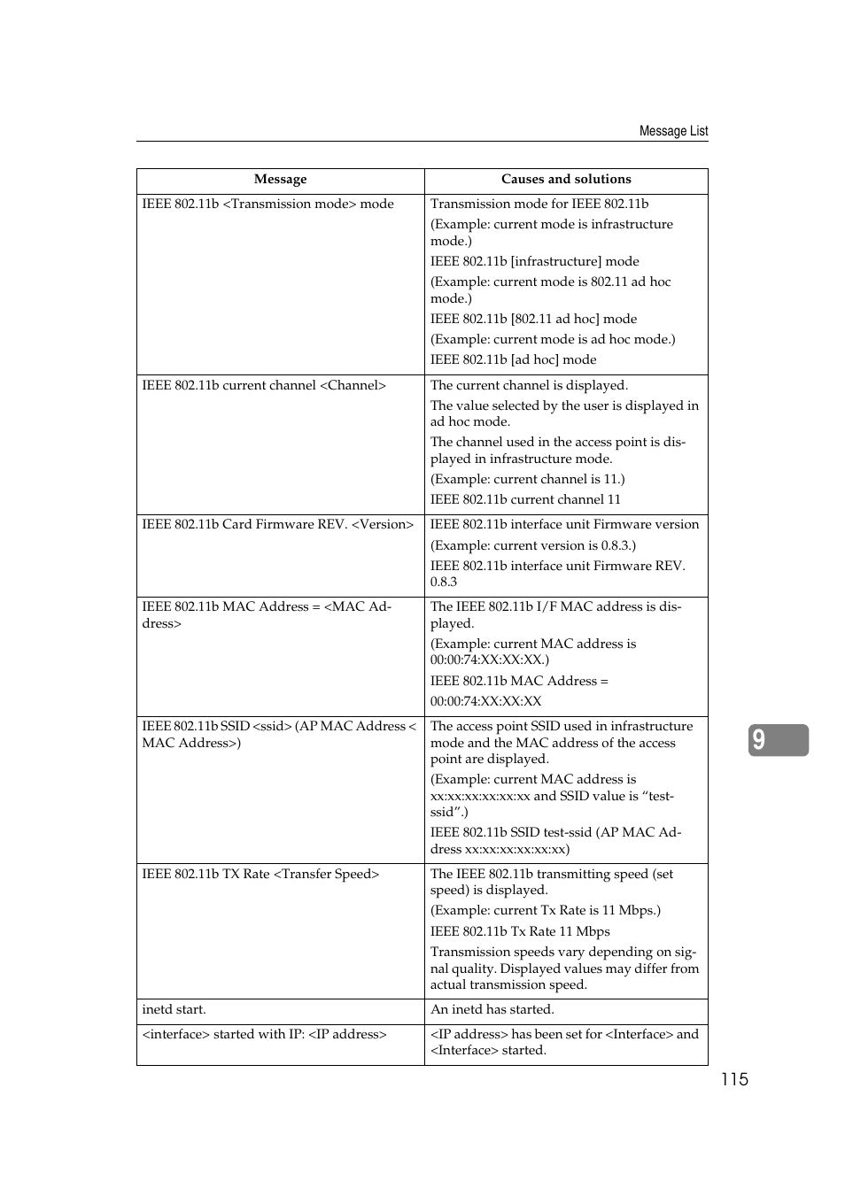 Dixon Aficio 1515 User Manual | Page 685 / 1171