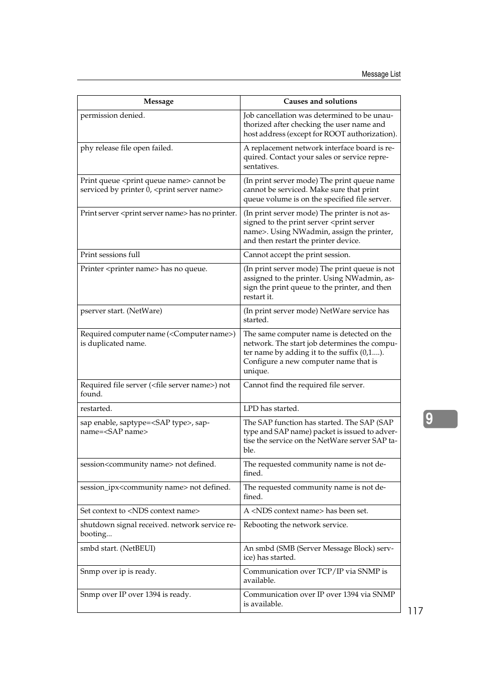 Dixon Aficio 1515 User Manual | Page 687 / 1171