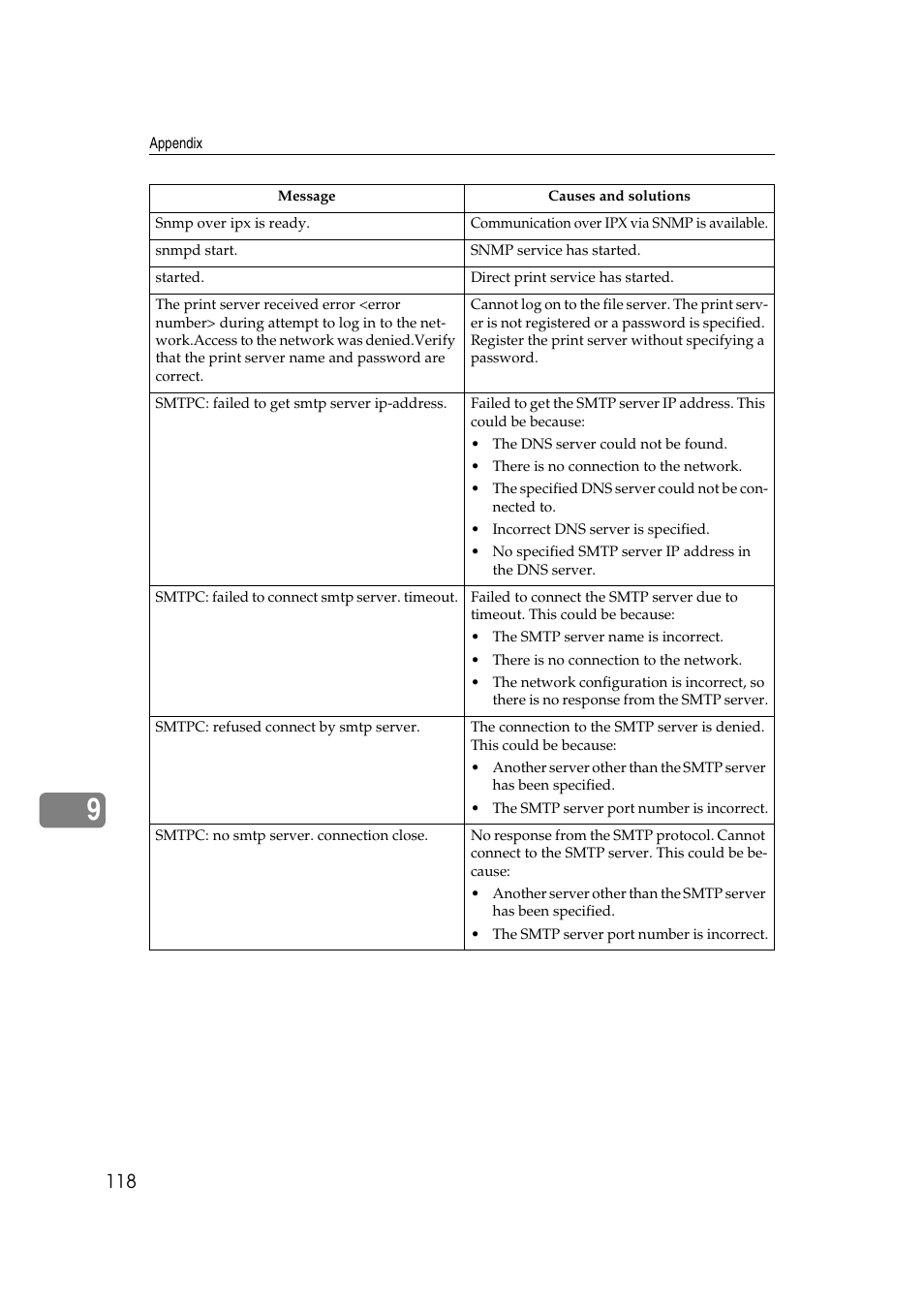 Dixon Aficio 1515 User Manual | Page 688 / 1171
