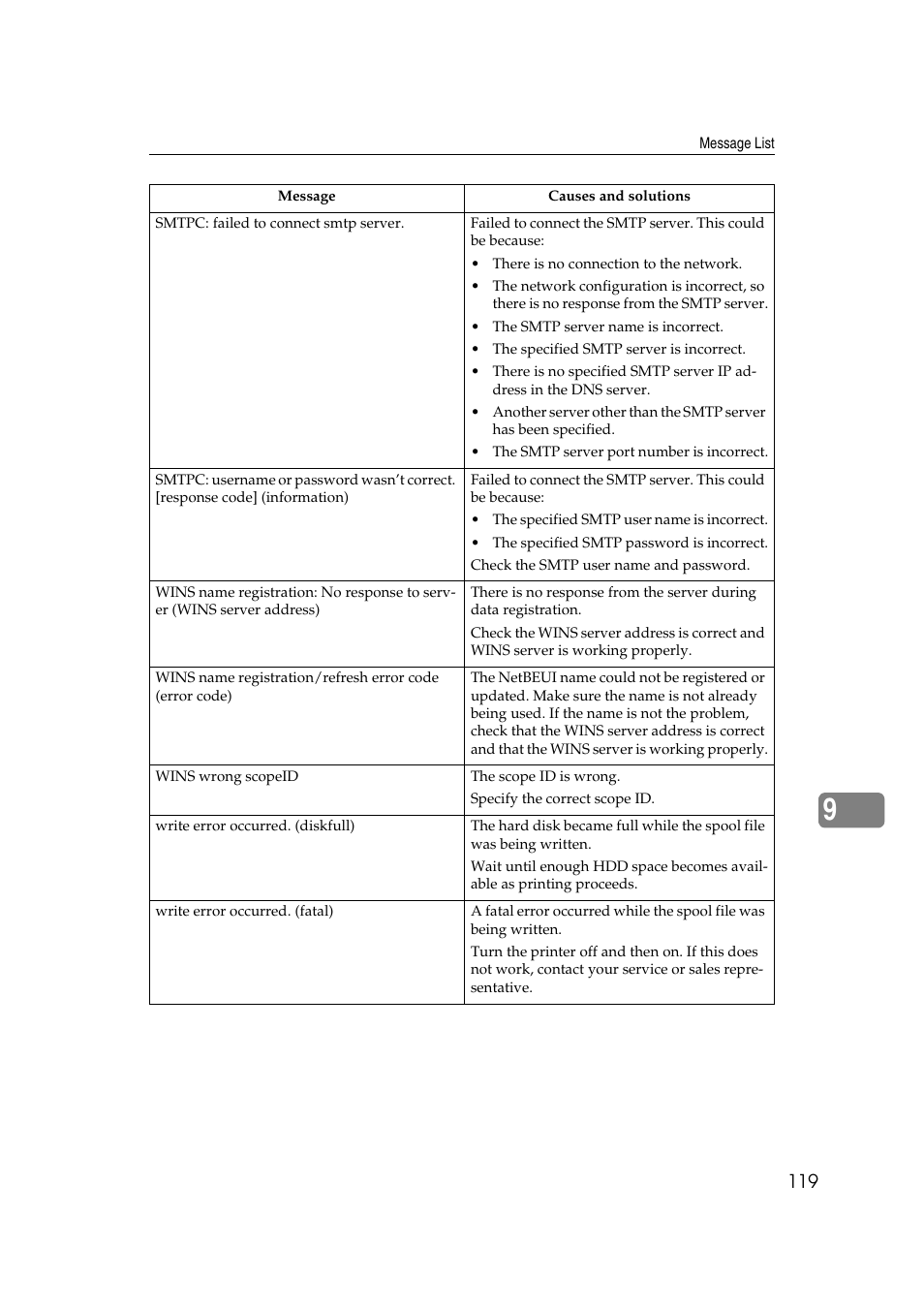 Dixon Aficio 1515 User Manual | Page 689 / 1171