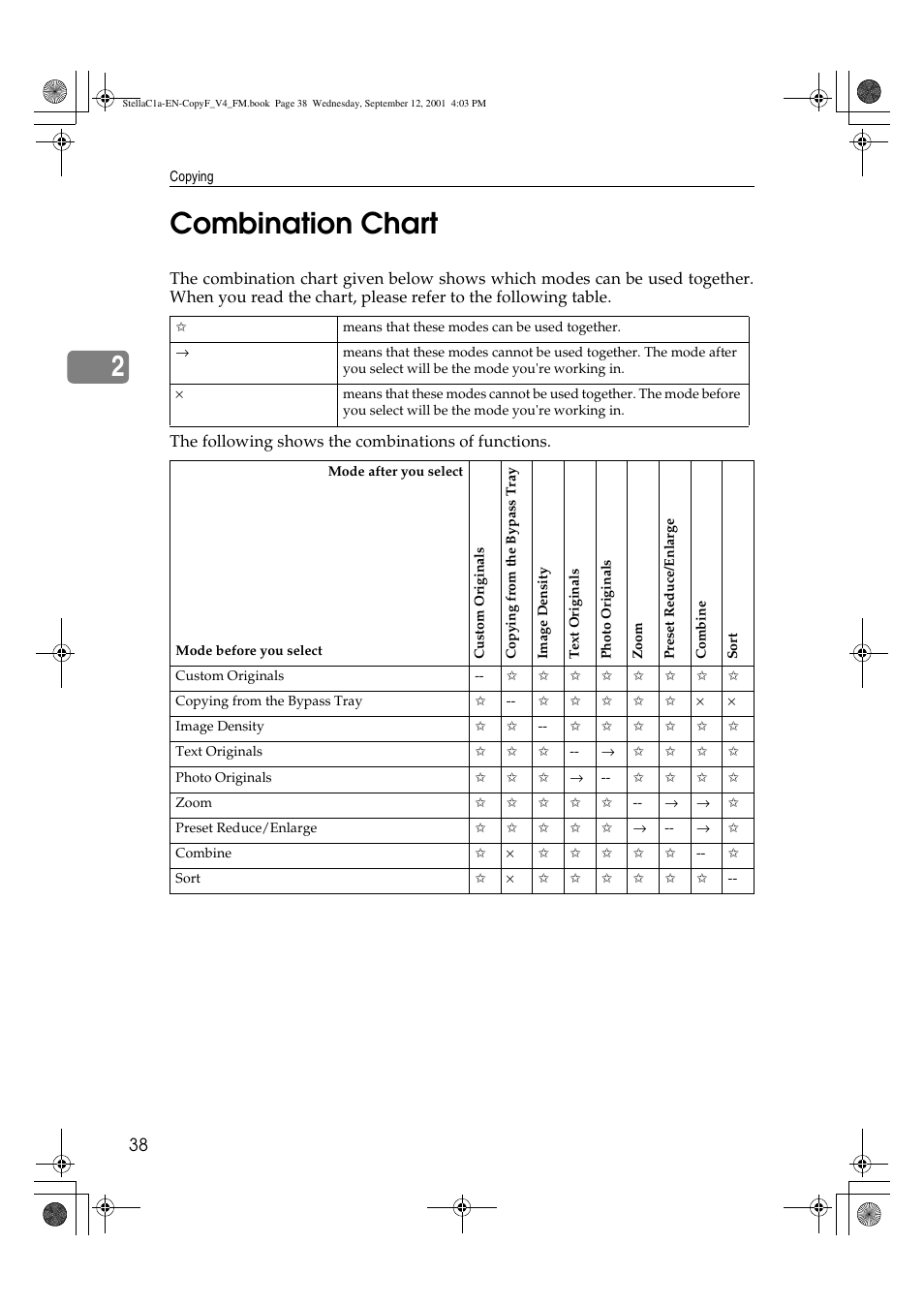 Combination chart, 2combination chart | Dixon Aficio 1515 User Manual | Page 774 / 1171
